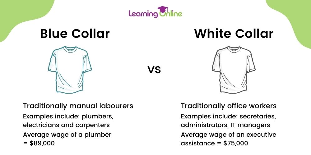 Blue collar vs white collar infographic